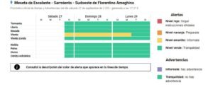 alerta